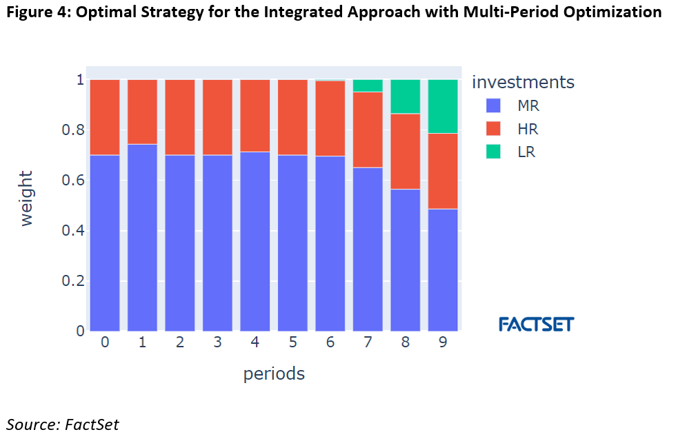 Reducing the Cost of Implementation in GoalBased Investing With an